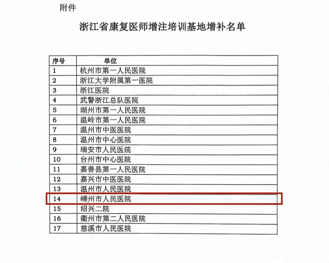 我院被认定为浙江省康复医师增注培训实践基地